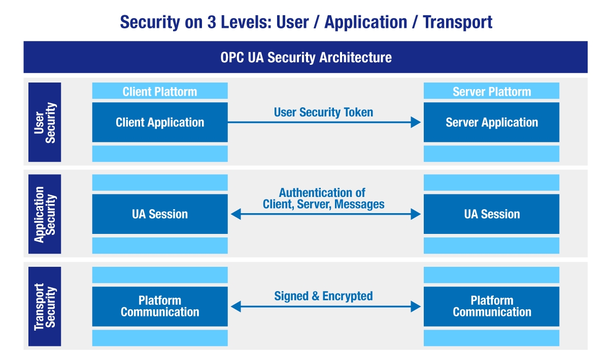 What is OPC UA Quick Guide FAQ